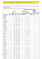 Gonorrhea Haemophilus influenzae invasive disease all ages all serotypes Haemophilus influenzae invasive disease age 5 years Week 29 Weekly cases of notifiable diseases United States US territories and NonUS Residents weeks ending July 18 2020