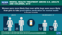 Mental health treatment among US adults and children 2019
