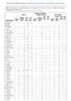 Dengue virus infections Week 38 Weekly cases of notifiable diseases United States US territories and NonUS Residents week ending September 24 2022