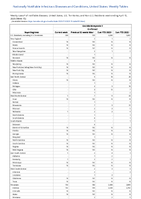 Coccidioidomycosis Confirmed Week 15 Weekly cases of notifiable diseases United States US Territories and NonUS Residents week ending April 15 2023