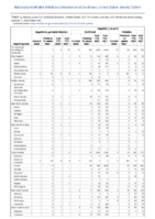 Hepatitis B perinatal infection Hepatitis C viral acute Week 39 Weekly cases of notifiable diseases United States US territories and NonUS Residents week ending October 1 2022