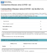 Coronavirus Disease 2019 COVID19 in the US Updated February 21 2020