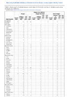 Dengue virus infections Week 04 Weekly cases of notifiable diseases United States US territories and NonUS Residents week ending January 30 2021
