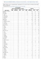 Arboviral diseases neuroinvasive and nonneuroinvasive Babesiosis Week 29 Weekly cases of notifiable diseases United States US territories and NonUS Residents week ending July 23 2022