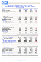 Centers for Disease Control and Prevention FY 2004 Budget RequestFunding by Budget Activity