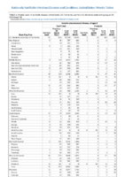 Invasive pneumococcal disease all ages Week 34 Weekly cases of notifiable diseases United States US territories and NonUS Residents weeks ending August 24 2019