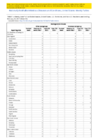 Meningococcal disease Week 07 Weekly cases of notifiable diseases United States US territories and NonUS Residents week ending February 20 2021