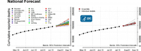 Coronavirus disease 2019 COVID19  forecasts of total deaths National Forecast