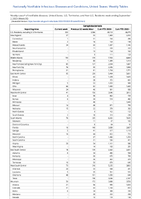 Campylobacteriosis Week 35 Weekly cases of notifiable diseases United States US Territories and NonUS Residents week ending September 2 2023