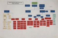COVID19 response organizational chart 3 March 2020 16100