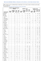 Hemolytic uremic syndrome postdiarrheal Hepatitis A acute Hepatitis B acute Week 26 Weekly cases of notifiable diseases United States US territories and NonUS Residents week ending July 2 2022
