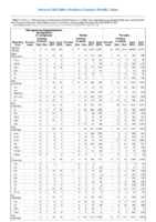 Table II Part 11 Meningococcal disease Mumps Pertussis Week 52 Weekly cases of selected notifiable diseases   1000 cases reported during the preceding year and selected low frequency diseases United States and US territories week ending December 30 2017