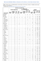 Ehrlichiosis and Anaplasmosis Ehrlichia ewingii infection Undetermined ehrlichiosisanaplasmosis Giardiasis Week 44 Weekly cases of notifiable diseases United States US territories and NonUS Residents week ending November 6 2021