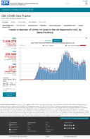 Trends in number of COVID19 cases in the US reported to CDC by stateterritory daily trends in number of COVID19 cases in the United States reported to CDC Oct 6 2020