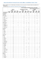 Anthrax Chikungunya virus disease Eastern equine encephalitis virus disease Arboviral diseases neuroinvasive and nonneuroinvasive Week 39 Weekly cases of notifiable diseases United States US territories and NonUS Residents weeks ending September 28 2019