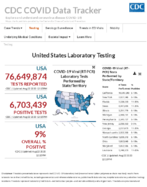 United States laboratory testing commercial and reference public health and hospital laboratories Aug 22 2020