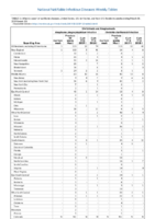 Ehrlichiosis and Anaplasmosis Week 13 Weekly cases of notifiable diseases United States US territories and NonUS Residents weeks ending March 30 2019