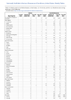 Cholera Coccidioidomycosis Week 48 Weekly cases of notifiable diseases United States US territories and NonUS Residents week ending December 3 2022