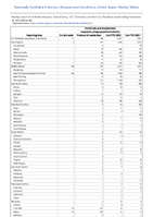Ehrlichiosis and Anaplasmosis Anaplasma phagocytophiluminfection Week 46 Weekly cases of notifiable diseases United States US Territories and NonUS Residents week ending November 18 2023