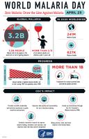 World Malaria Day  Zero malaria  draw the line against malaria  April 25