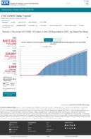 Trends in Number of COVID19 Cases in the US Reported to CDC by StateTerritory Trends in Total and Cumulative Incidence Rate of COVID19 Deaths in the United States Reported to CDC per 100000 Population Oct 26 2020