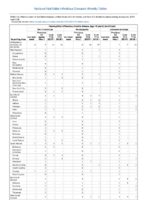 Haemophilus influenzae invasive disease age 5 years continued Week 04 Weekly cases of notifiable diseases United States US territories and NonUS Residents weeks ending January 26 2019