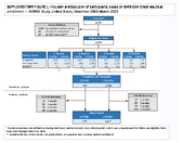 Prevalence of Symptoms 1 Year After Acute Illness by COVID19 Testing Status Among Adults  Innovative Support for Patients with SARSCoV2 Infections Registry United States December 2020March 2023 3 Supplementary Figures