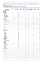 Hepatitis C perinatal infection Influenzaassociated pediatric mortality Perinatal Mortality Week 11 Weekly cases of notifiable diseases United States US territories and NonUS Residents week ending March  20 2021