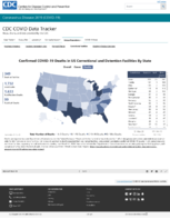 Confirmed COVID19 cases and deaths in US correctional and detention facilities by state December 10 2020