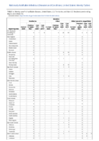 Botulism Infant Week 19 Weekly cases of notifiable diseases United States US territories and NonUS Residents weeks ending May 9 2020