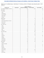 Measles Indigenous Week 52 Weekly cases of notifiable diseases United States US Territories and NonUS Residents week ending December 27 2025