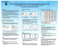 A Fluorometric Method for Ammonia Analysis in Ambient Air