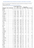 TABLE 2e Cholera CoccidioidomycosisCoronavirus Disease 2019 COVID19 CryptosporidiosisCyclosporiasisAnnual reported cases of notifiable diseases by region and reporting area United States US Territories and NonUS Residents 2022