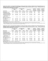 Vital Signs Predicted Heart Age and Racial Disparities in Heart Age Among US Adults at the State Level  3 Tables