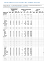 Carbapenemaseproducing carbapenemResistant Enterobacteriaceae Week 32 Weekly cases of notifiable diseases United States US territories and NonUS Residents weeks ending August 10 2019
