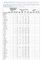 Carbapenemaseproducing carbapenemResistant Enterobacteriaceae Week 50 Weekly cases of notifiable diseases United States US territories and NonUS Residents weeks ending December 14 2019