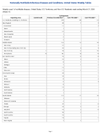 Cyclosporiasis Week 11 Weekly cases of notifiable diseases United States US Territories and NonUS Residents week ending March 21 2026
