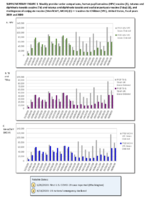 Supplementary Figure 1 Weekly Provider Order Comparisons Human Papillomavirus HPV Vaccine A Tetanus and Diphtheria Toxoids Vaccine Td and Tetanus and Diphtheria Toxoids and Acellular Pertussis Vaccine Tdap B and Meningococcal Conjugate Vaccine MenACWY MCV4 C  Vaccines for Children VFC United States Fiscal Years 2019 and 2020