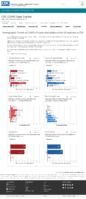 Demographic trends of COVID19 cases and deaths in the US reported to CDC Cases by RaceEthnicity Deaths by RaceEthnicity Cases by Age Group Deaths by Age Group Cases by Sex Deaths by Sex December 10 2020