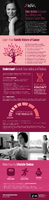 Take Action to Lower Your Breast and Ovarian Cancer Risk version 2