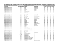 Supplementary Table 1 Short and Long Acting Opioid Drugs Included in Analysis of Opioid Prescribing Practices  Athenahealth United States 20142017