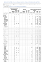 Carbapenemaseproducing carbapenemResistant Enterobacteriaceae Week 30 Weekly cases of notifiable diseases United States US territories and NonUS Residents week ending July 30 2022
