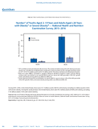 Quickstats Number of Youths Aged 219 Years and Adults Aged 20 Years with Obesity or Severe Obesity  National Health and Nutrition Examination Survey 20152016