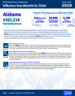 Influenza Investments by State Fiscal Year 2019 Alabama