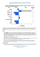 National Notifiable Diseases Infectious Weekly Tables Figure 1 Selected notifiable disease reports United States comparison of provisional 4week totals January 26 2019 with historical data