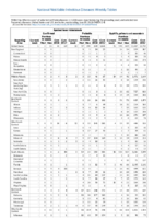 Table 2p Spotted Fever Rickettsiosis Syphilis Week 24 Weekly cases of selected notifiable diseases   1000 cases reported during the preceding year and selected low frequency diseases United States and US territories week ending June 16 2018