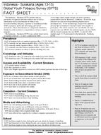 2005 Indonesia  Surakarta Ages 1315 Global Youth Tobacco Survey GYTS Fact Sheet