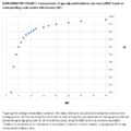 Supplementary Figure 1 Interpretation of AgeAdjusted Incidence Rate Ratios IRR Based On Corresponding Crude Vaccine Effectiveness VE