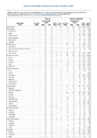 Table 2q Tetanus Varicella morbidity Week 37 Weekly cases of selected notifiable diseases   1000 cases reported during the preceding year and selected low frequency diseases United States and US territories week ending September 15 2018