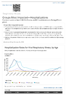 Respiratory Viruses  Groups Most ImpactedHospitalizations